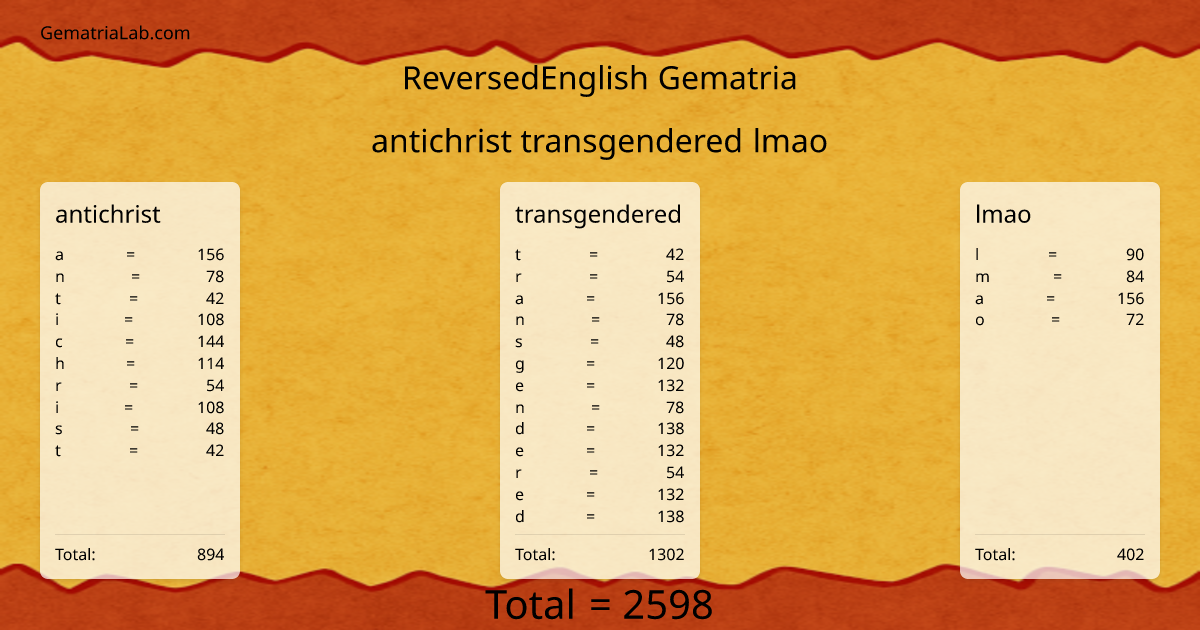 antichrist transgendered lmao in reversedEnglish Gematria